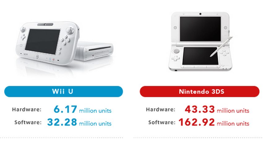 Nintendo-Sales-Data-2014