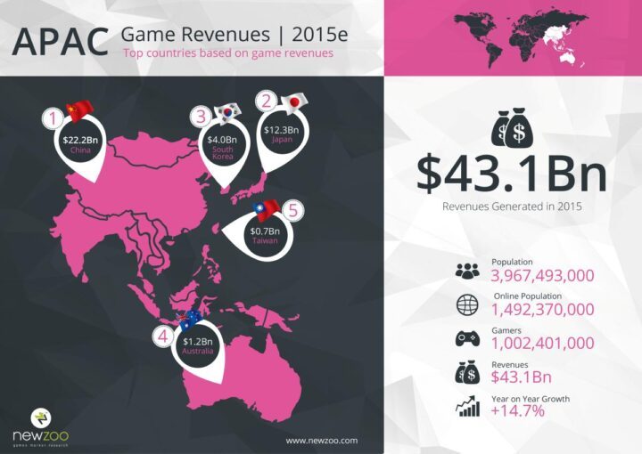 2951912-newzoo_top_100_countries_by_game_revenues_apac