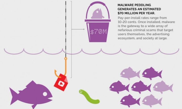 PIRACY-SITES-MAKE-MILLIONS-BY-INSTALLING-MALWARE2-870x523